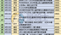 儿童平衡车赛事预告(4月13日-5月25日，共129场)