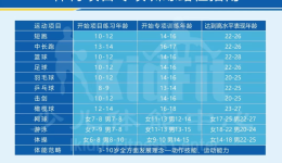 2019儿童体适能行业——坐拥上半场红利，探寻新模式！