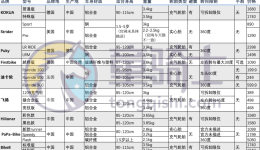 常见儿童平衡车品牌购买参数更新-新增bike8、PaPa Bike